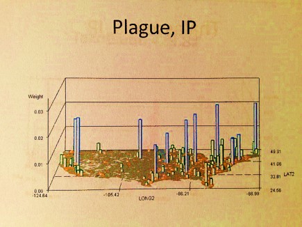plagueip