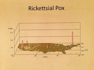 RickettsialPox
