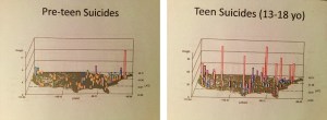 Preteen-Teen-Suicides