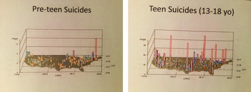 Preteen-Teen-Suicides