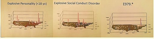 PsychEvents_3Diagnoses