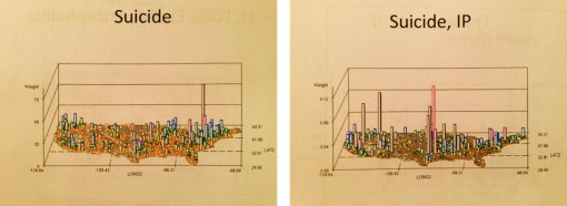 Suicide_Suicide_IP