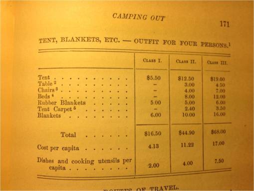 Denison_RMHR_CampingOut_OutfittingSuppliesfor4persons