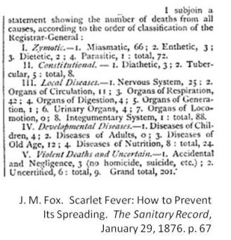 ZymoticDisease_JMFox_ScarletFever_Classification_SanitaryRecorder_Jan29-1876_p67