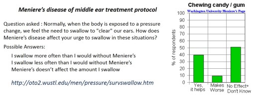 chewinggum-menieresdisease