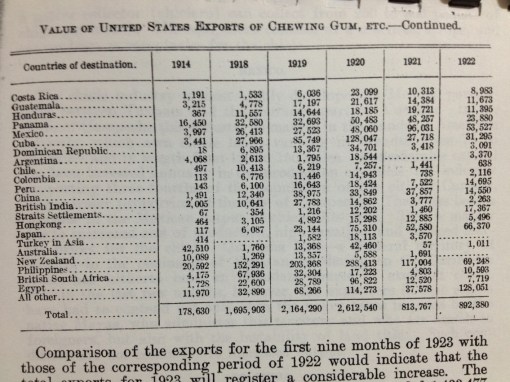 ChiclerosIndustry_OldGovtDocts5