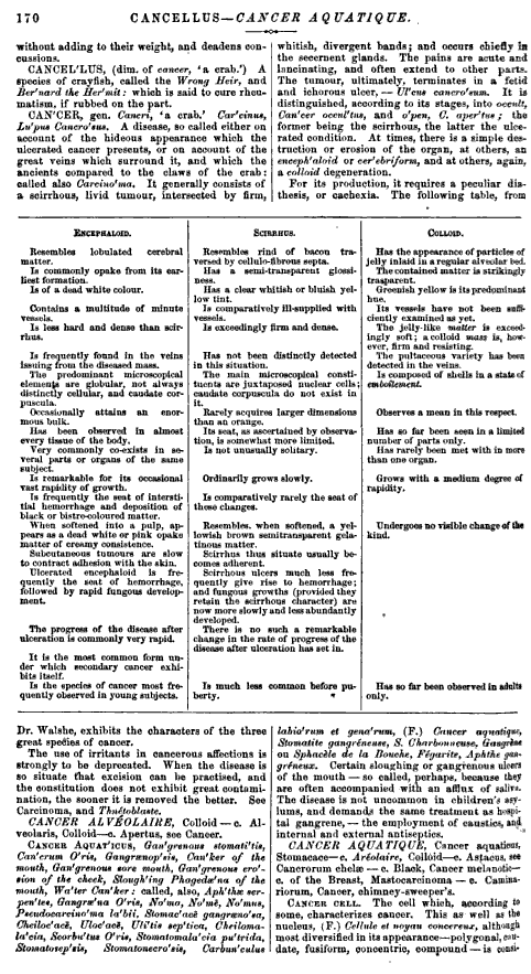 Dunglison_1866_MedicalLexicon_p170
