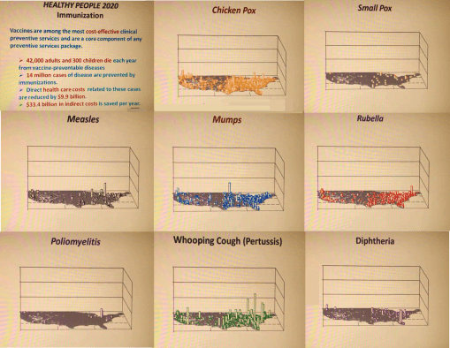 8NationallyImmunizedDiseasePatterns3x3salmon