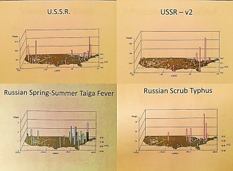 RussianDiseases_HowtwocameintotheUS
