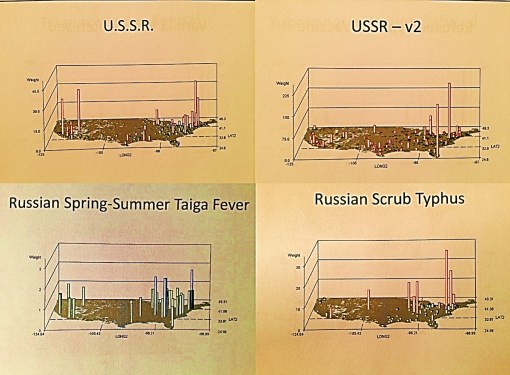 RussianDiseases_HowtwocameintotheUS