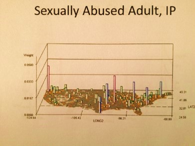 SexuallyAbuseAdultIP_Salmon