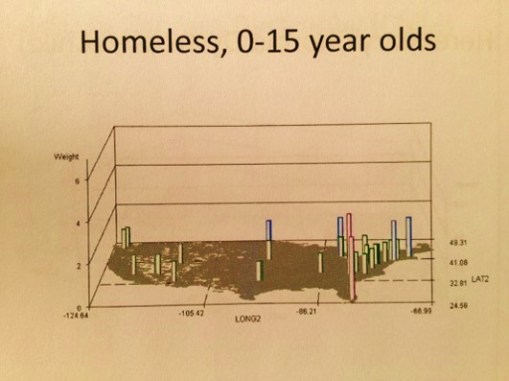 US_Homeless_0-15yos_peach