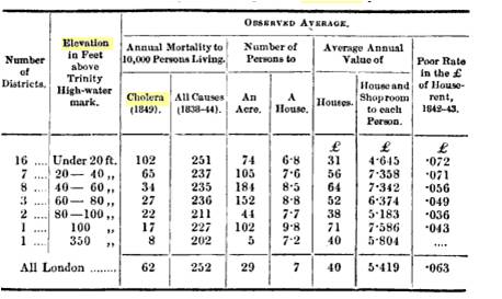 FarrsPage_table3_p161