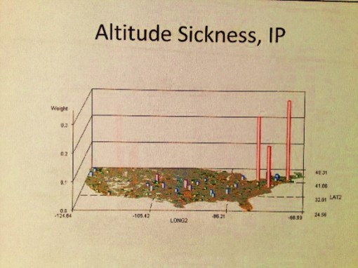 AltitudeSickness_salmon