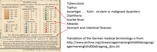 Brockhaus_Infektionskrankheiten-im-Deutschen-Reich_1901-1902_GermanKeyTranslation