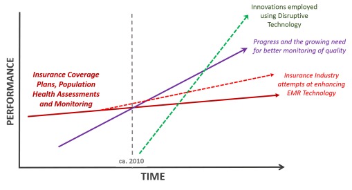 DisruptiveTechnology
