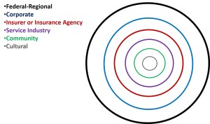 FedtoCulturalSectors