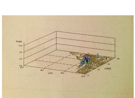 Rare-to-Infrequent,Familial