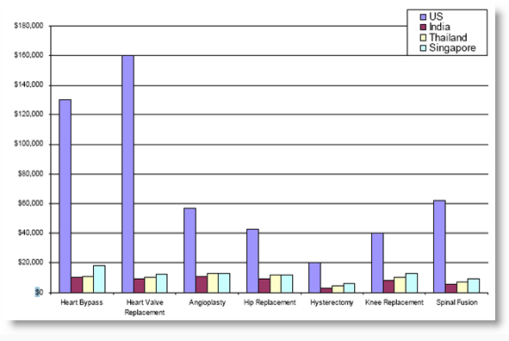 MedicalCostsbasedonFourCountriesCompared