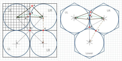 SquarevsHexagonGridCircleErrorZones