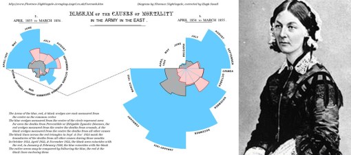 FlorenceNightingalePortraitChart
