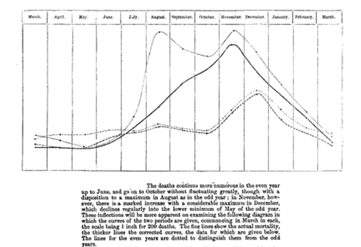 Lawson_ThePeriodoftheWaves_Chart