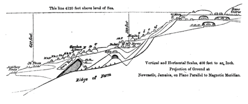 LawsonsMapofJamaica_MagneticMeridian