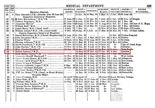 RobertLawson_NewArmyList_1857_Jamaica