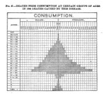1890Census_91_Consumptions_entireUS_populationpyramidofdeaths