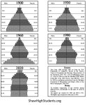 1890Census_PopnPyramids1900-1990