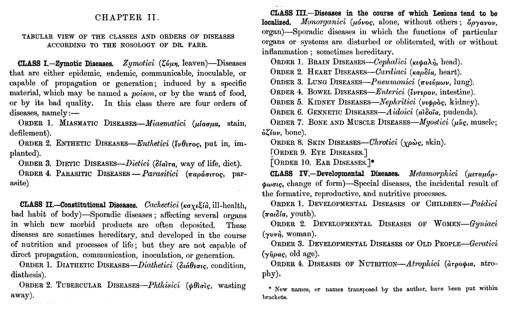 Aitken_FarrsClassification_174-6