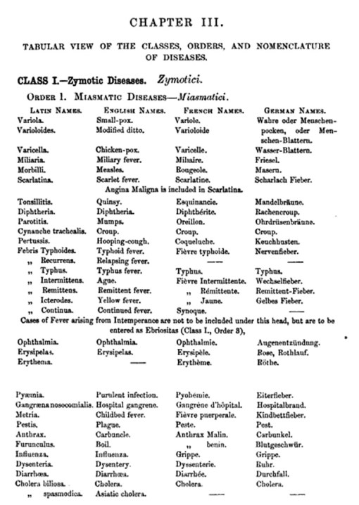 Aitken_FarrsClassification_ClassI