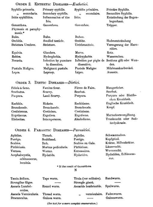 Aitken_FarrsClassification_ClassIb