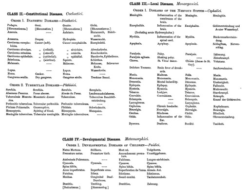 Aitken_FarrsClassification_ClassII-IV