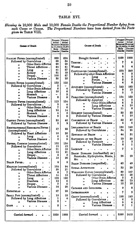 HenryHarben_1871_MortExperofthePrudtlAssuranceCo_TableXVI-30