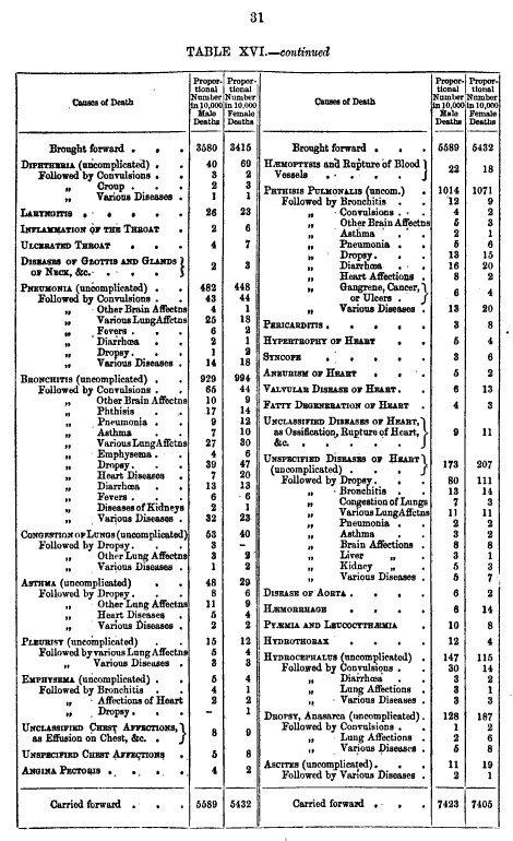 HenryHarben_1871_MortExperofthePrudtlAssuranceCo_TableXVI-31