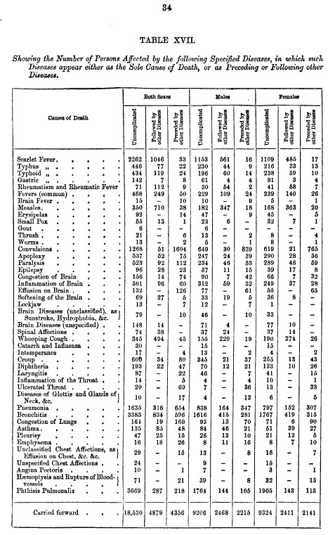 HenryHarben_1871_MortExperofthePrudtlAssuranceCo_TableXVII-34