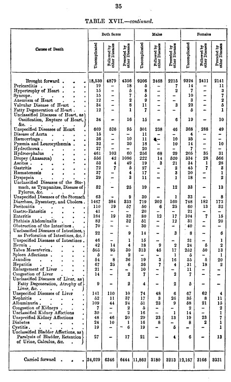 HenryHarben_1871_MortExperofthePrudtlAssuranceCo_TableXVII-35