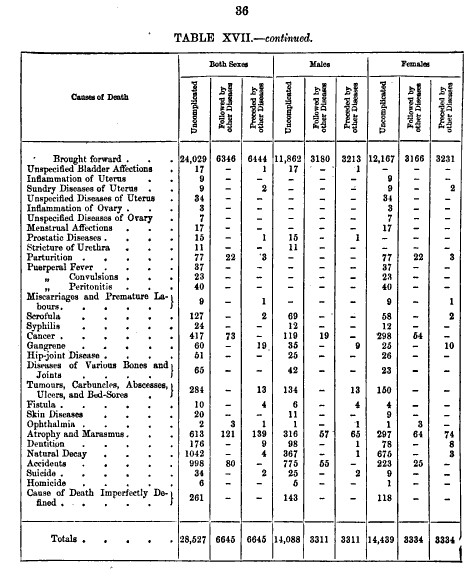 HenryHarben_1871_MortExperofthePrudtlAssuranceCo_TableXVII-36