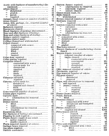 Hudson_PublicHealthInspectionWorkOrdersTable1