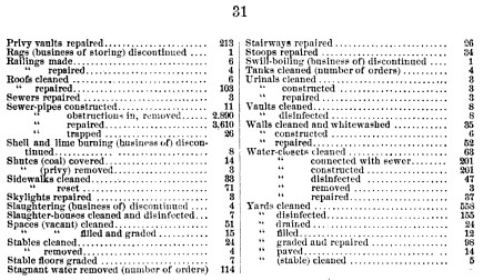 Hudson_PublicHealthInspectionWorkOrdersTable2