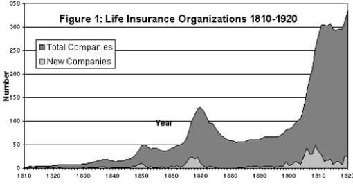Phthisis_LifeInsuranceCompanyNumbers