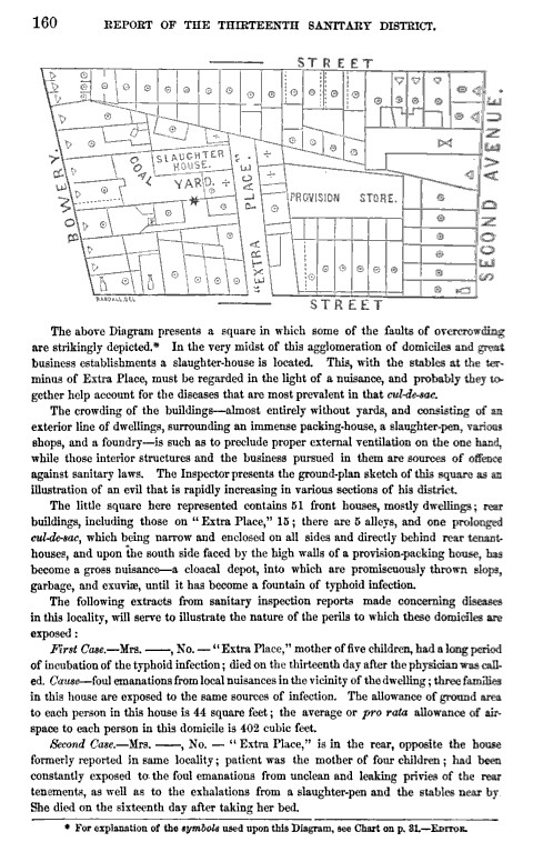 ReportCouncilHygienePublicHealth_13SanitationDistr_160_RobertNewman_SlaughterhouseNgbrhd