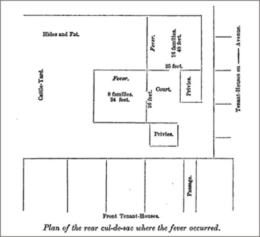 ReportCouncilHygienePublicHealth_22SanitationDistr_280_RLParsons_map_E28Stculdesac-2typhoidcases