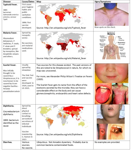Zymosis_5MappedDiseases2