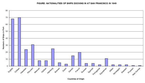 ShipsDockedinSanFrancisco2_Nationalities