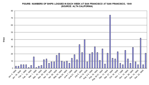 ShipsDockedinSanFrancisco3_NumbersLoggedinPerWeek