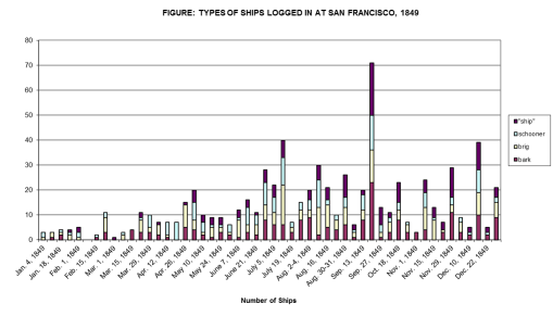 ShipsDockedinSanFrancisco3_TypesofShips