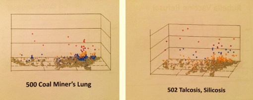 Survey_CoalMinersLung