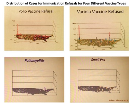 Survey_DistributionofCasesfor4VaccineTypes